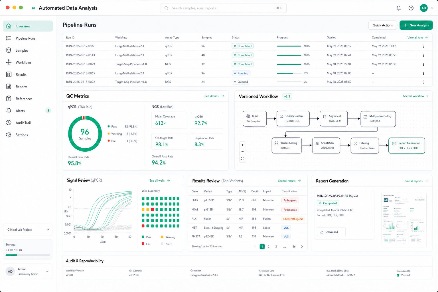 Automated Data Analysis dashboard screenshot showing pipeline runs, QC metrics, signal review, and report generation