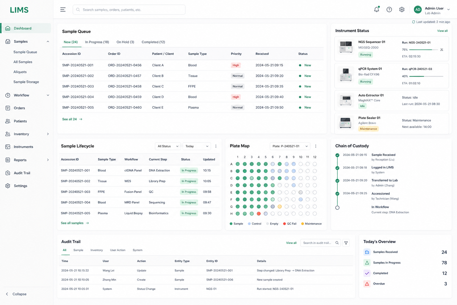 LIMS dashboard screenshot showing sample queue, plate map, instrument status, and audit trail